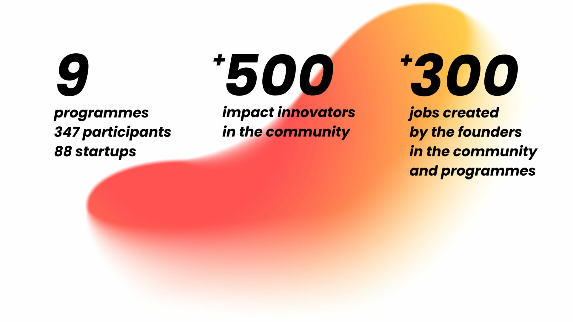 Impact Report 2023 - Impact Hub Berlin
